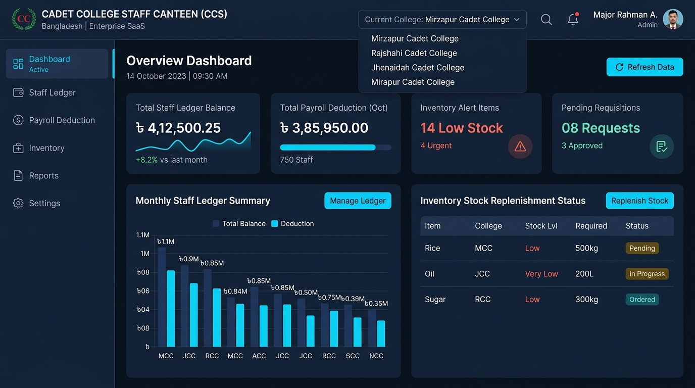 canteen.zishabd.com